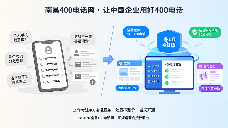 个人手机管理与统一400电话企业后台的对比扁平插画