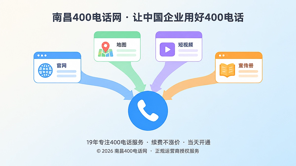 多个渠道联系方式汇聚到统一400电话入口的抽象扁平插画