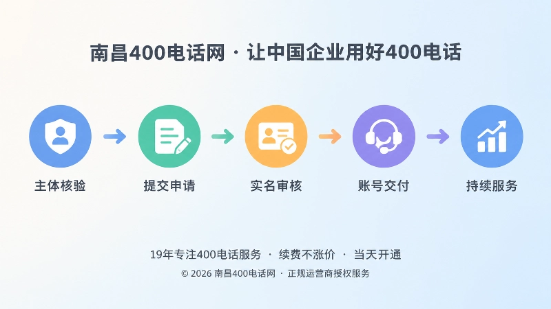 400电话办理到持续服务闭环的时间线插画