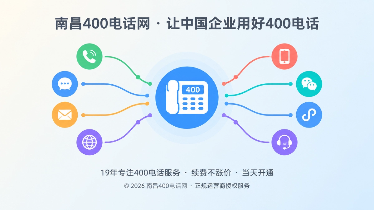 客户联络入口汇聚到企业400电话的扁平化插画
