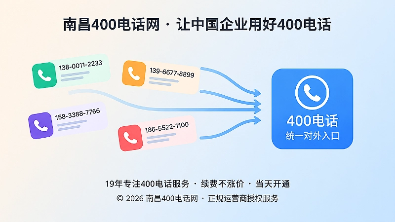 南昌企业多渠道号码统一为400电话入口示意