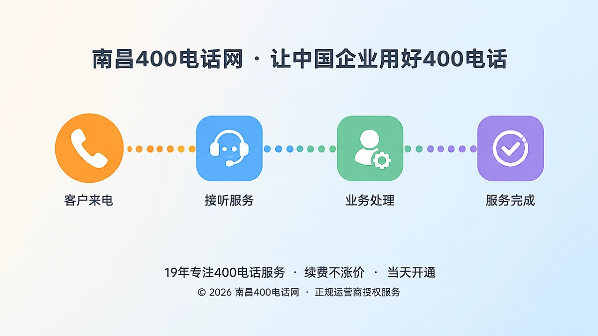 2026年南昌企业400电话客户交接链路示意图