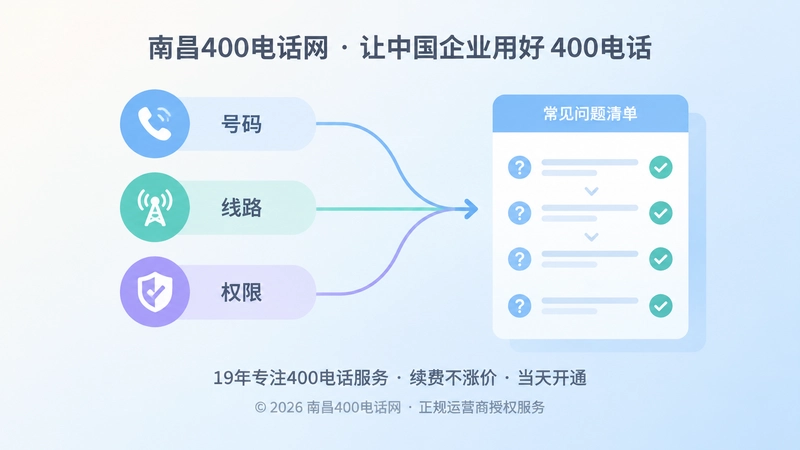 抽象场景式构图，号码线路权限模块连接问题清单，代表帮助中心梳理常见问题