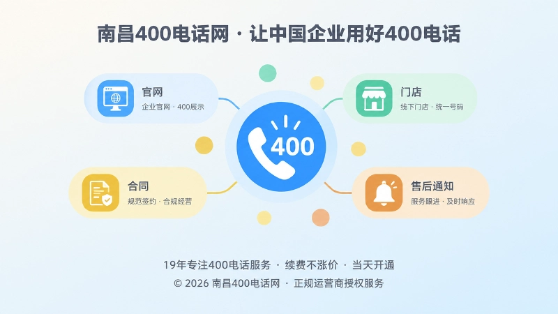 400电话办理后统一公开信息与合规闭环配图