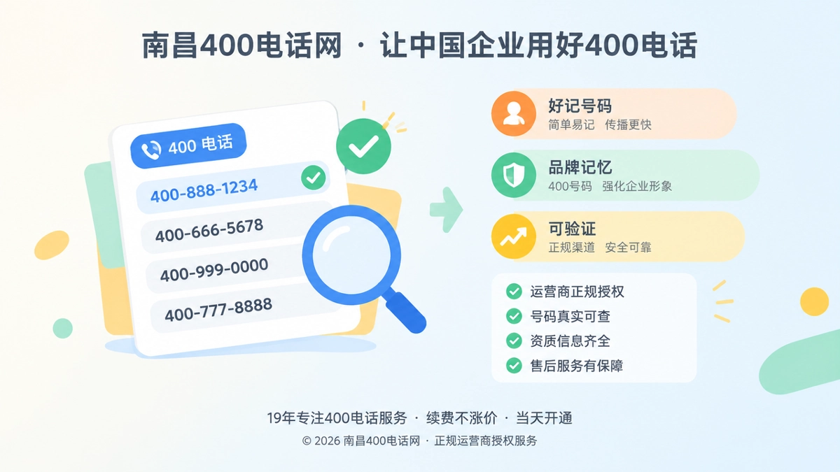 南昌400电话选号指南配图，展示号码卡片、放大镜与核验列表